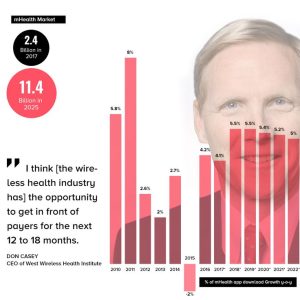 Healthcare Software Development Services For Modern Health