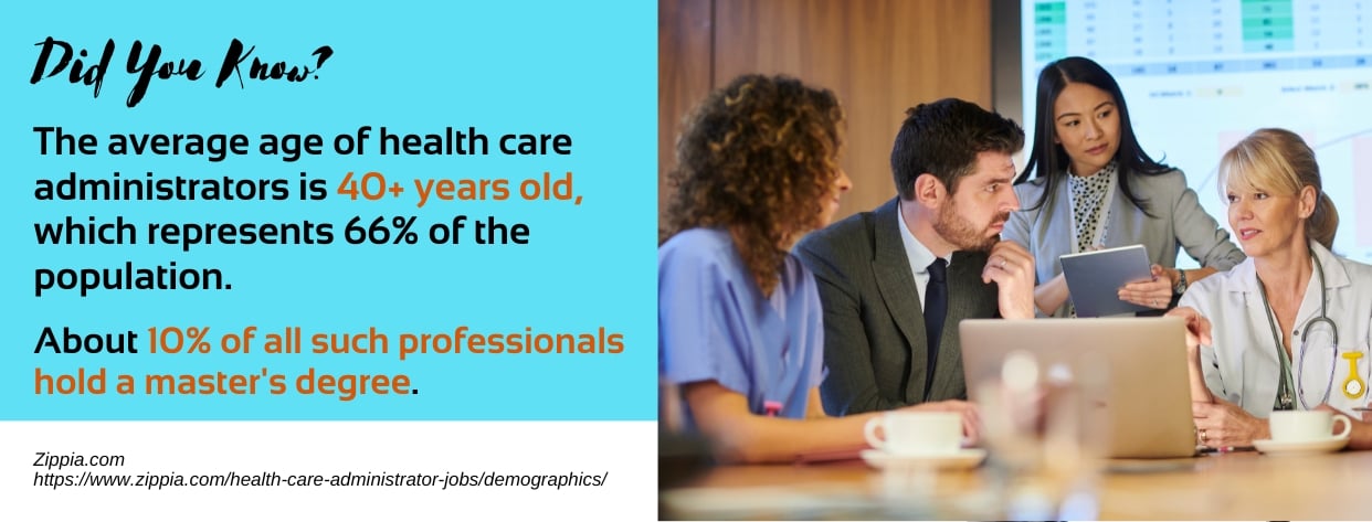 19 Best Online Master's in Healthcare Administration - Grad School Center