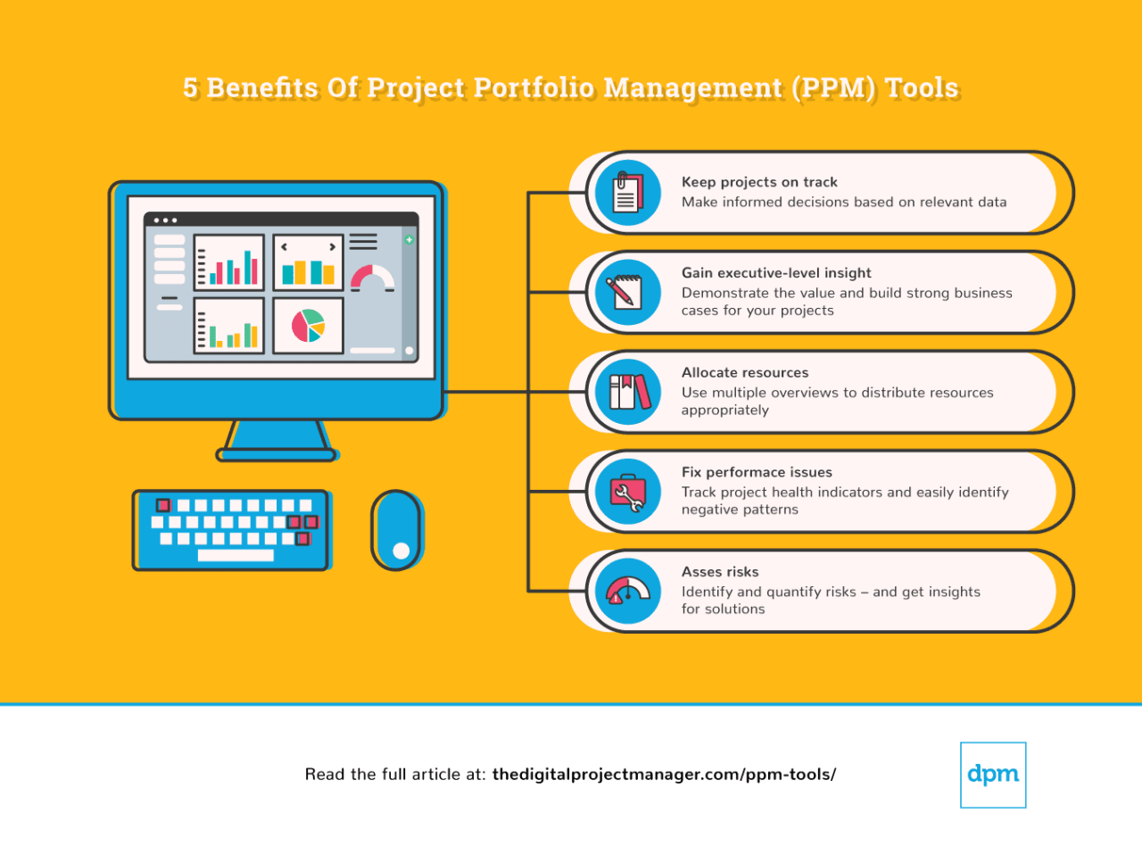 A Complete List Of The Best PPM Tools - The Digital Project Manager A Complete List Of The Best PPM Tools - The Digital Project Manager
