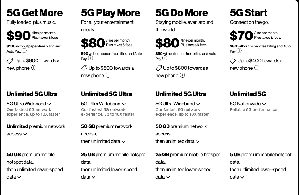 Verizon Employee Discount: Who Qualifies and How to Get It
