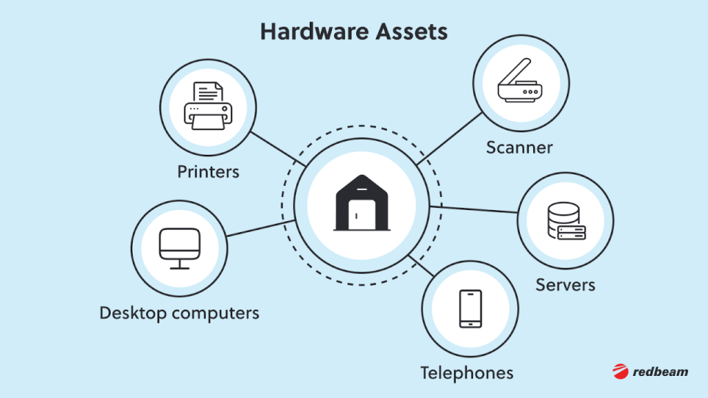 Hardware Asset Management Lifecycle Guide