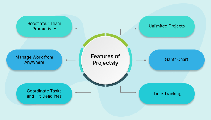 Best Online Project Management Software in 2023 Best Online Project Management Software in 2023