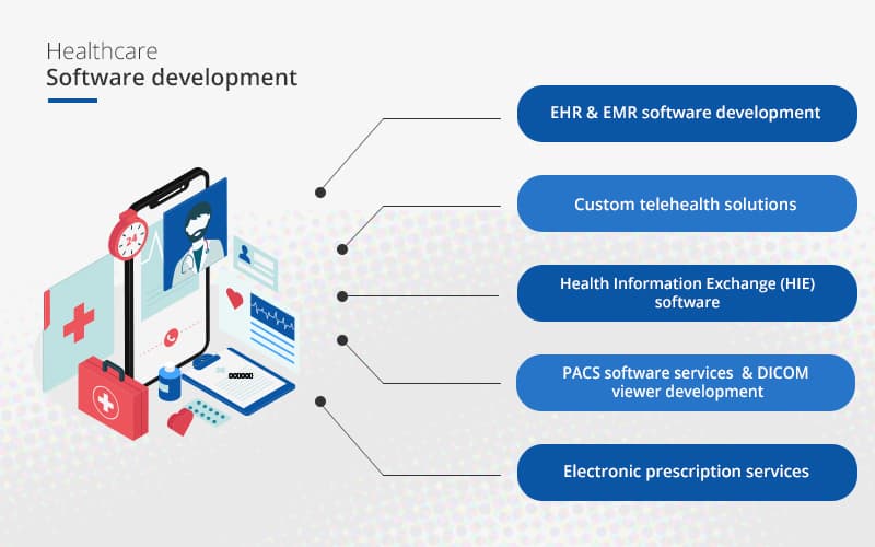 Healthcare Software Development | Healthcare IT Solutions - VT Netzwelt