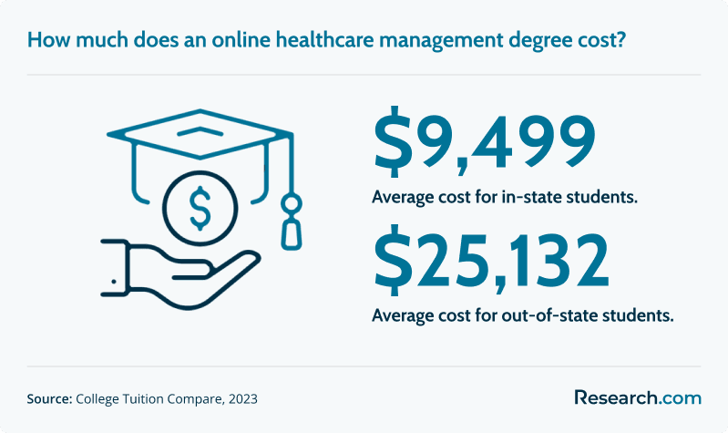 Online healthcare 2020 courses college