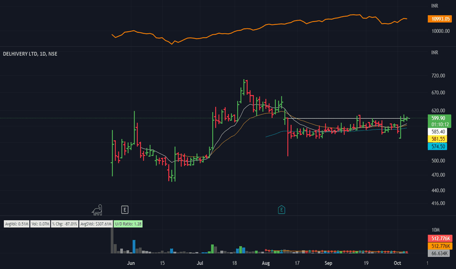 Everything about Delhivery Ltd. | Digitally Buland | Flickr