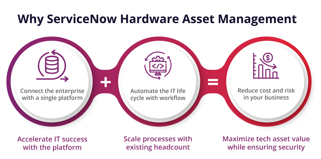 Hardware Asset Management | ServiceNow Vancouver Advancement