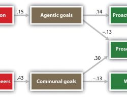 Self Storage In Gardena Tailored For Your Needs