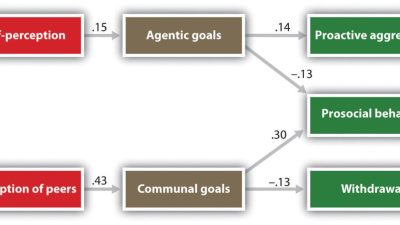 Self Storage Facilities Near Me For Easy Access