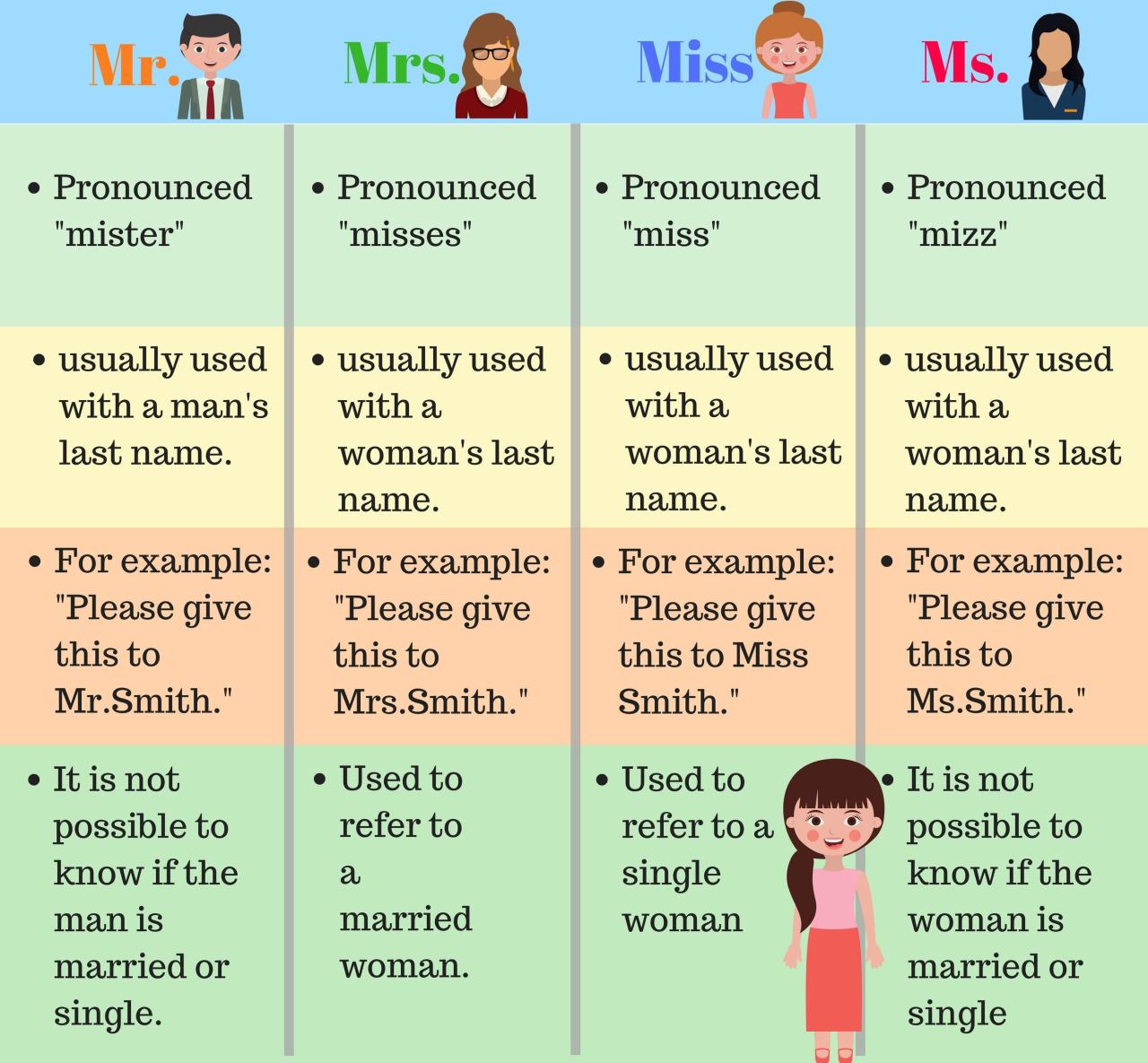 How to Use Personal Titles: Mr., Mrs., Ms. and Miss | Miss and ms ...