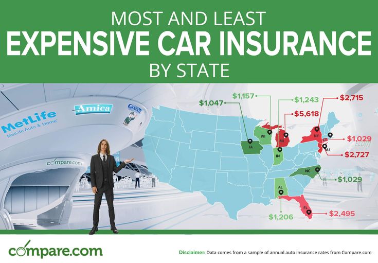 Compare car insurance prices by state in our infographic | Car ...