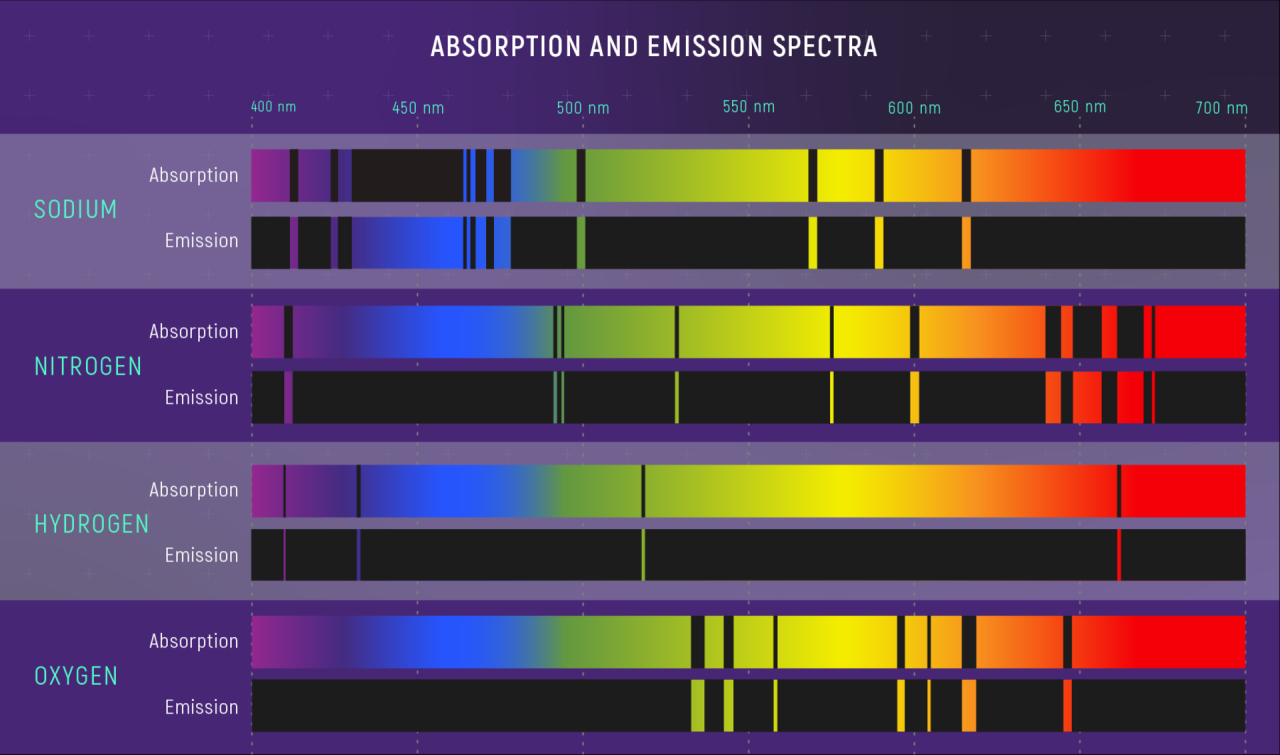 IB DP Chemistry: SL复习笔记2.1.4 The Electromagnetic Spectrum-翰林国际教育