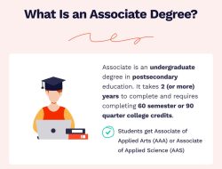 Associates In Computer Science Online Your Path To Success