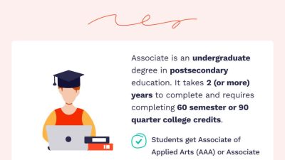 Associates In Computer Science Online Your Path To Success