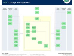 Change vehicle insurance effortlessly for better coverage