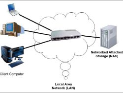 Explain Storage Area Network A Comprehensive Guide