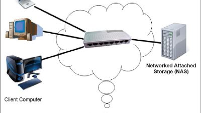 storage-area-network | PDF