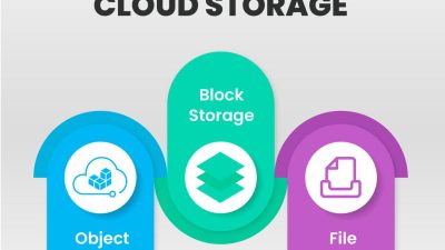 storage virtualization Simplifying Data Management