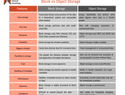 Storage Area Network San An Essential Guide