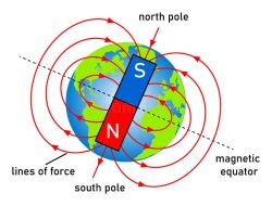 North Dakota Vehicle Insurance Made Simple