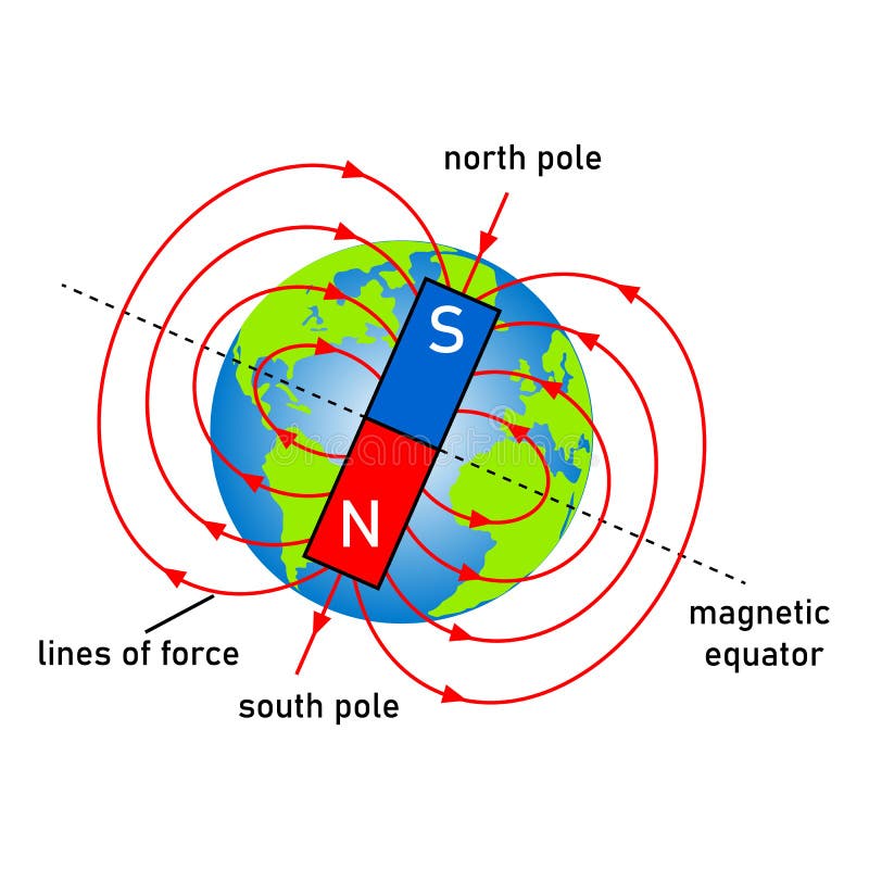 Magnetic Field Diagram Earth at David Trumper blog
