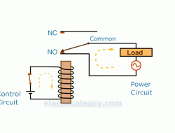 Electrical and Computer Engineering Degree Overview