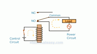Electrical and Computer Engineering Degree Overview
