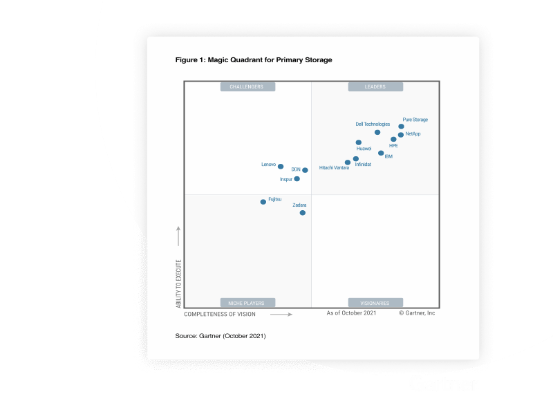 Pure vs. Netapp: Demand More From Your Storage Vendor | Pure Storage