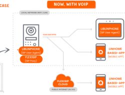 voip computer software Revolutionizing Communication Today