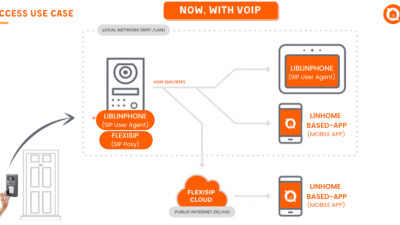 10 Best VoIP Software in 2025: Recommended by Experts