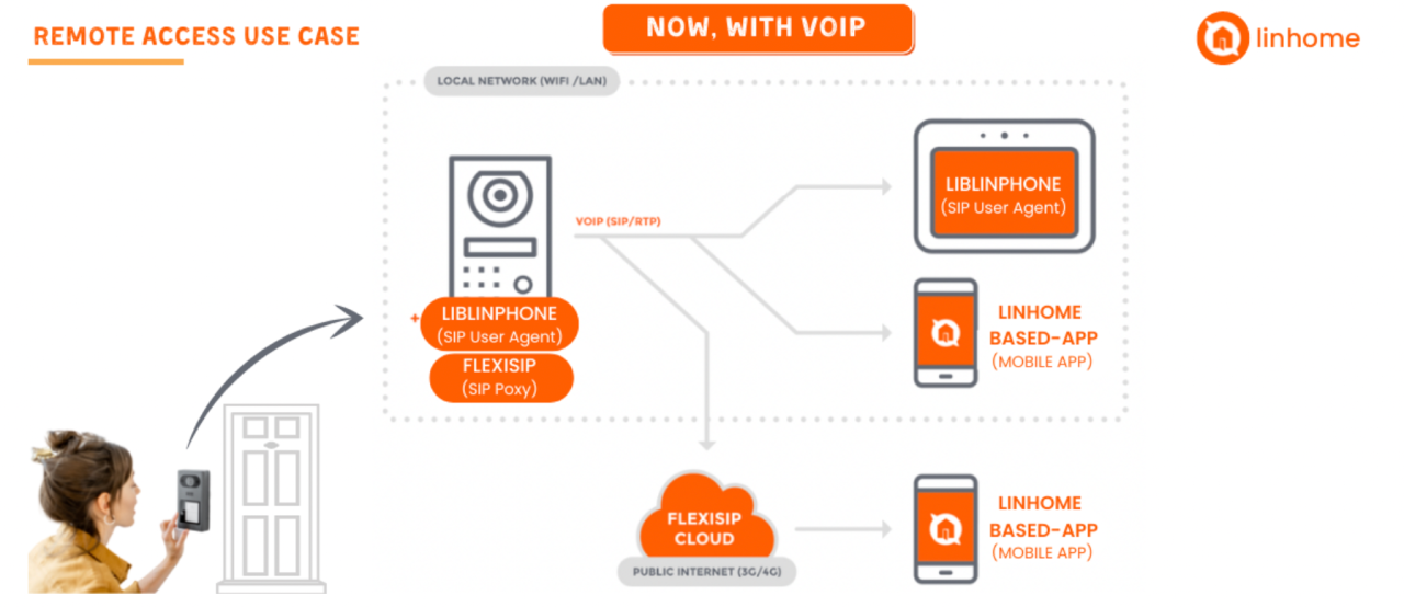 10 Best VoIP Software in 2025: Recommended by Experts