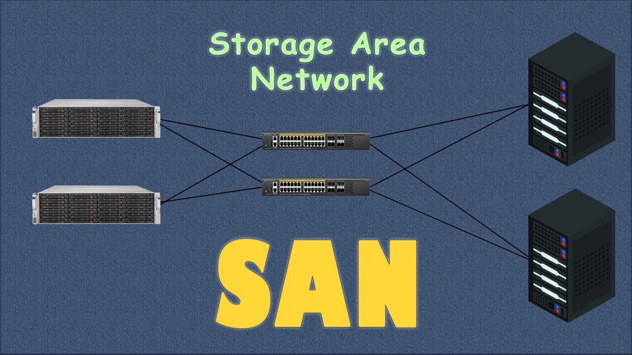 Hardware Data Recovery Info: SAN - Storage Area Network