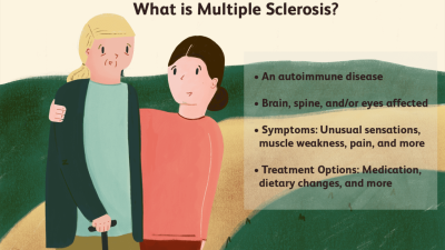 Ms In Electrical And Computer Engineering Overview