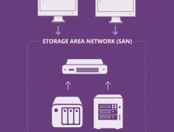 san storage area network Unleashing Efficient Data Management
