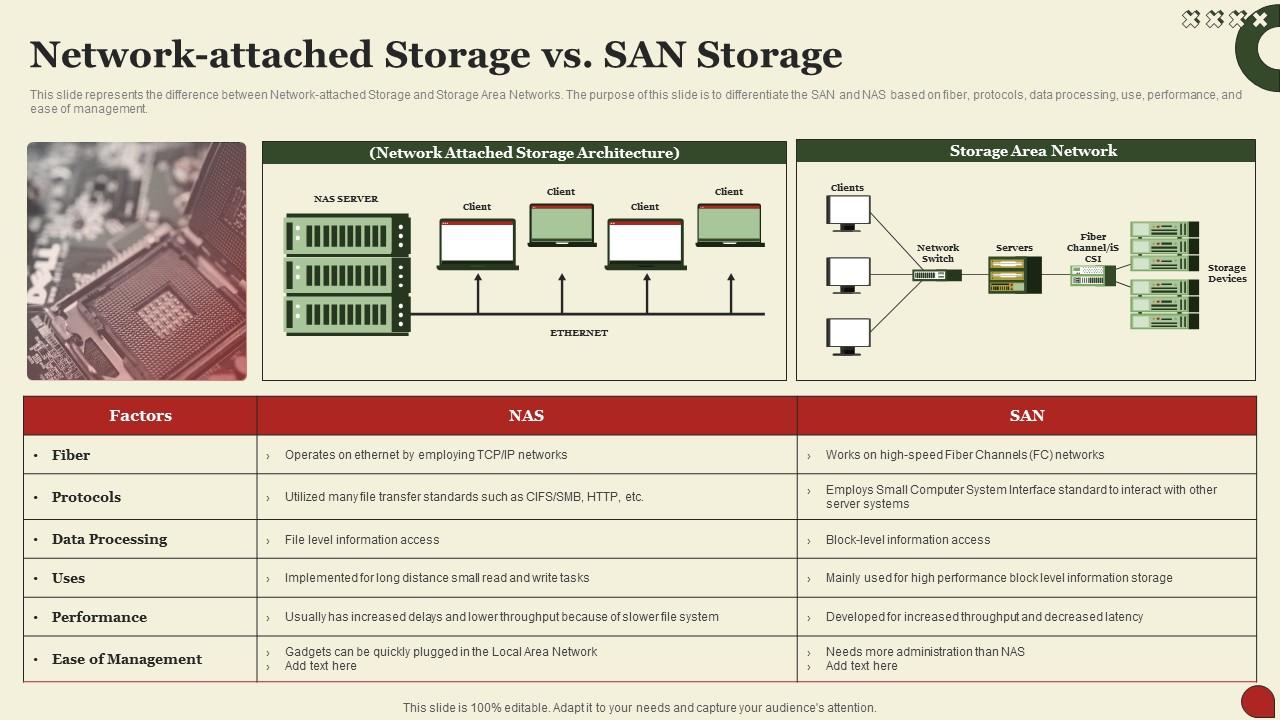 San storage