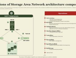 san storage An Essential Guide to Storage Solutions
